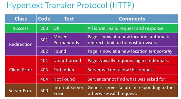 status_code